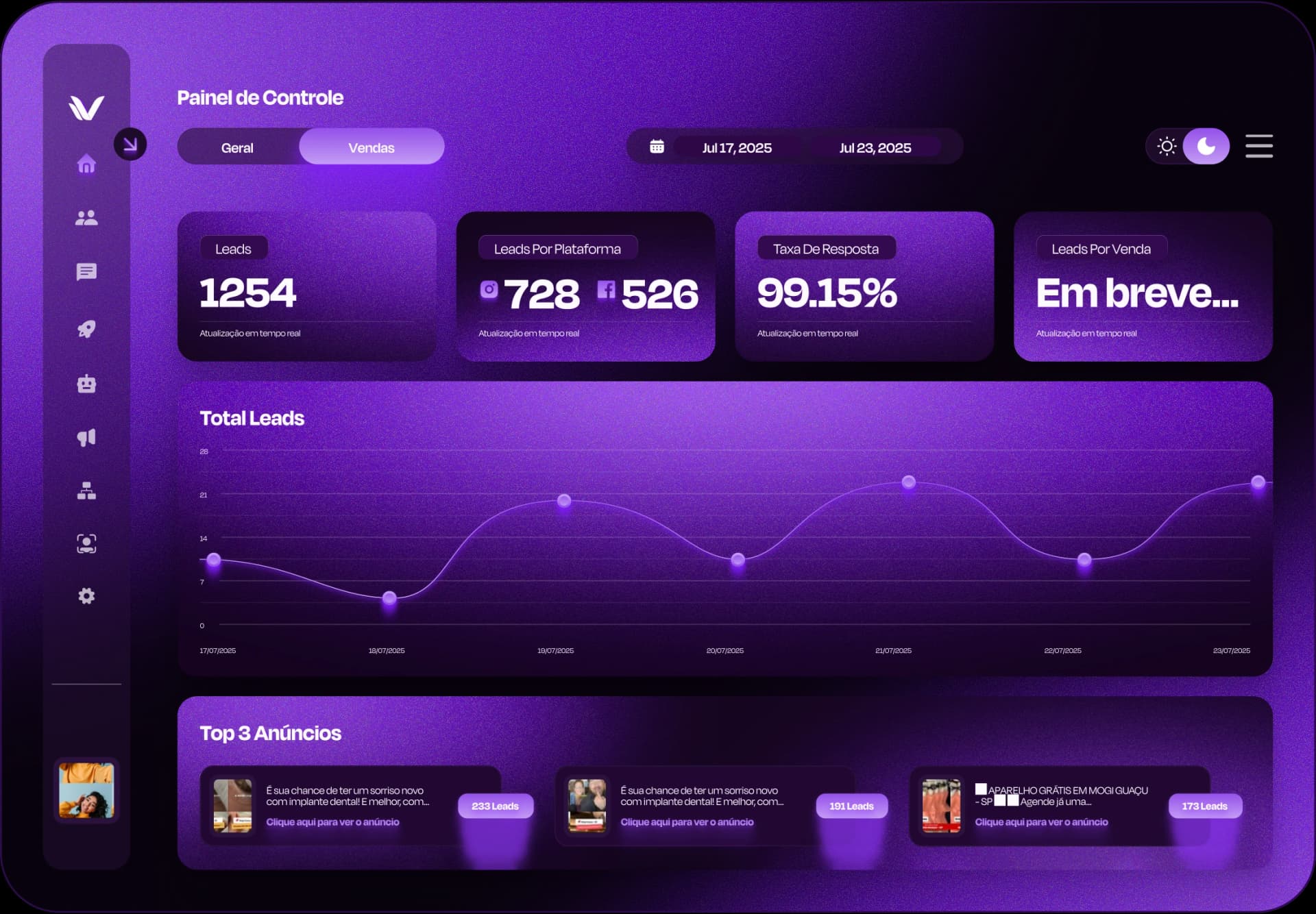 Dashboard da Vunex